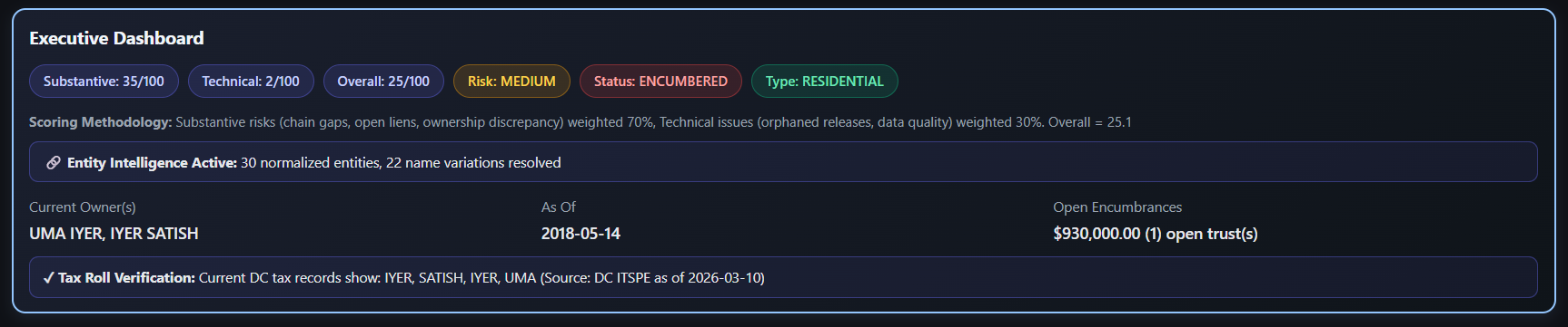 Executive Dashboard screenshot