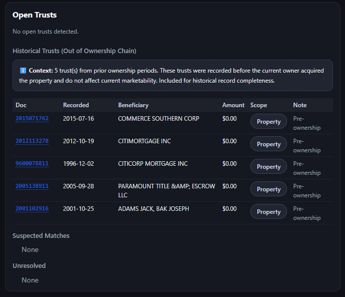 Open Trusts screenshot