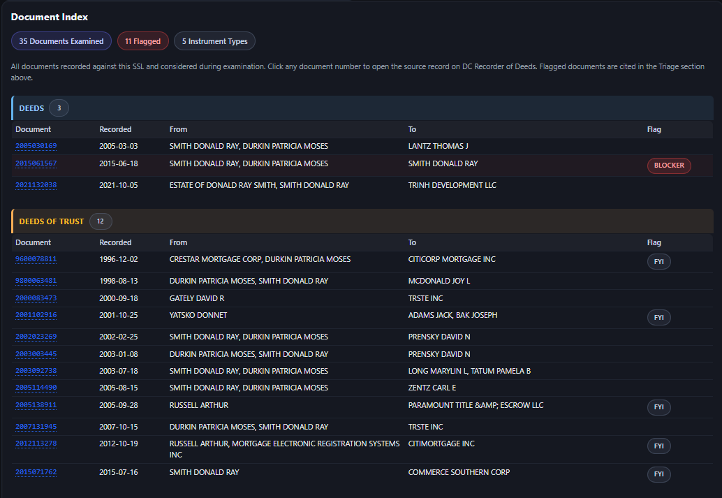 Document Index screenshot